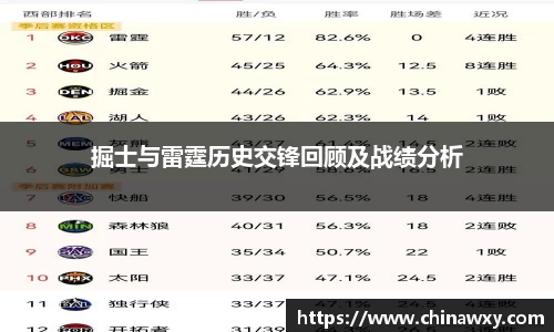 掘士与雷霆历史交锋回顾及战绩分析